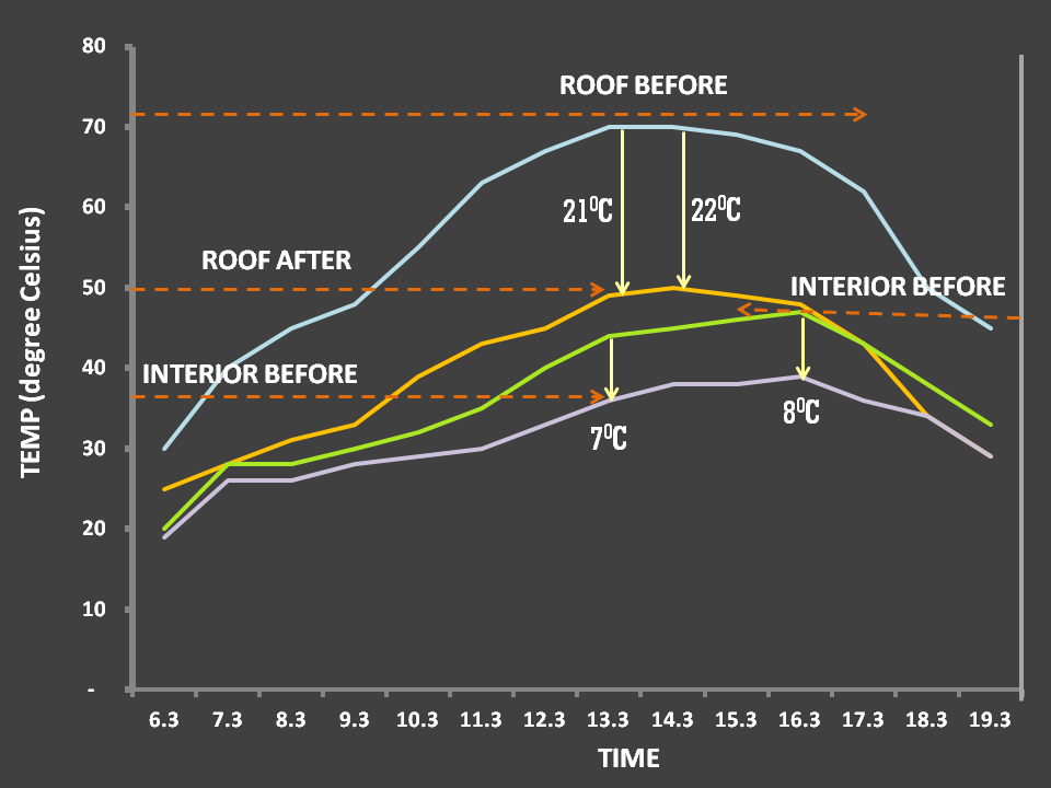 graph_heat_monitor-8 (1)